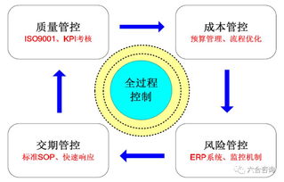 東方嘉盛 專注供應鏈管理服務，與惠普合作共創佳績