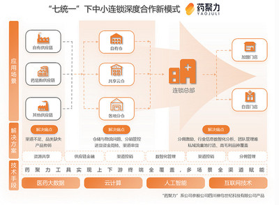 藥易購2024年報解讀 C端破局、大健康筑基，供應鏈創新打開成長天花板