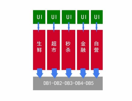 微服務架構下的信息系統運行維護服務轉型之路