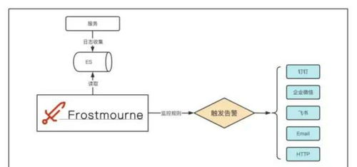 告別繁瑣日志撈取 這款可視化開源監(jiān)控系統(tǒng)，重塑運維效率
