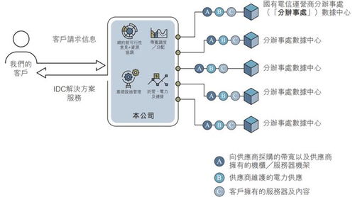 云工場再闖港交所 業務緊貼供應商A，信息系統運維服務受關注，股東墊款用途引質疑