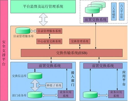 某市綜合監管服務與公共信用信息管理系統項目 初步設計、概算及運行維護服務一體化方案