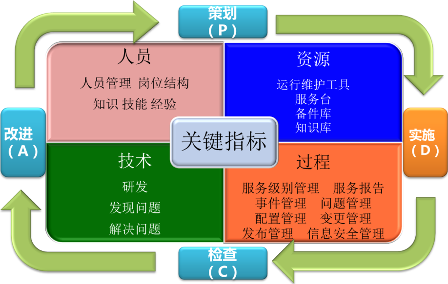 揚州廣電信息系統高質量運維服務實現路徑探析